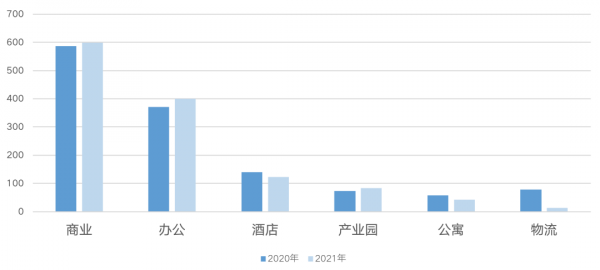 跨越2022丨商業前景分化，頭部商企戰略成型領跑市場