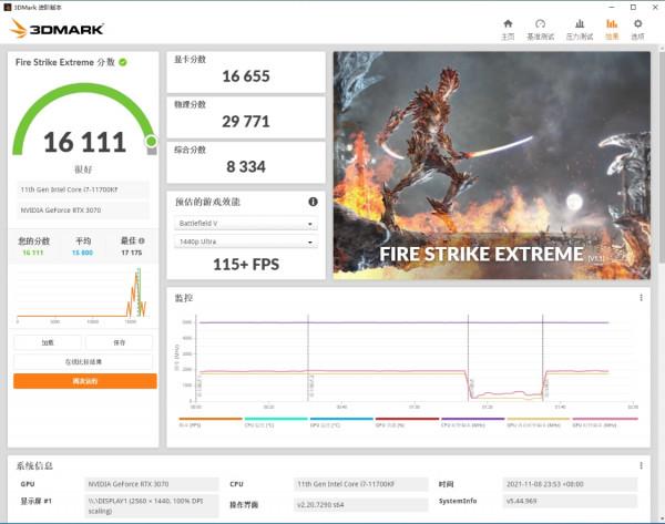 雙十一裝機配置推薦：11代酷睿i7加3070顯示卡一起上賊船