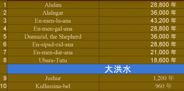 神話？現實？顛覆人類認知的文明！（一）