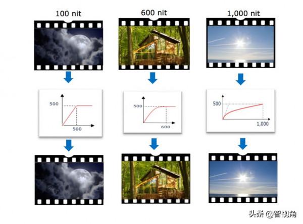技術講座:HDR 從 A 到 Z 技術講座:HDR 從 A 到 Z