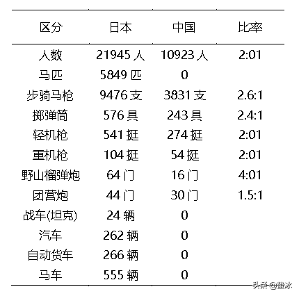 抗戰前國民政府的應對