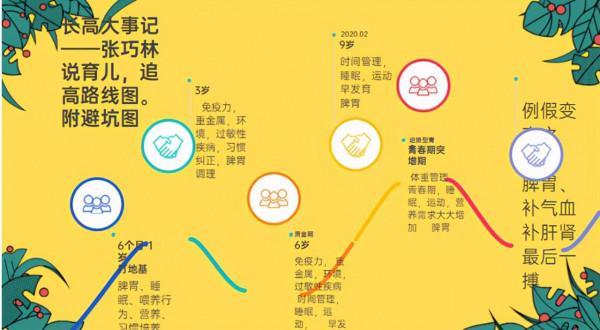 17歲外甥女170，追高記揭秘：四段式身高管理秘訣