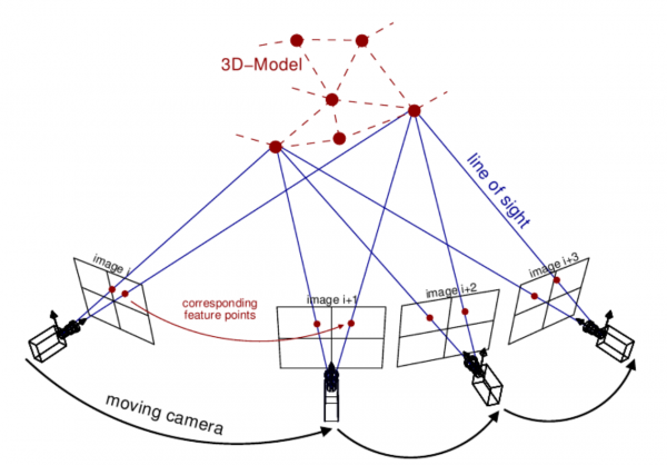 基於鐳射+視覺+IMU+RTK的三維重建