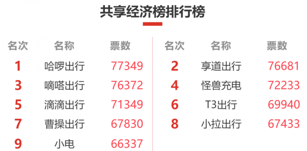 封面科技榜評選進入衝刺階段,哪些企業將脫穎而出? 封面科技榜評選進入衝刺階段,哪些企業將脫穎而出?