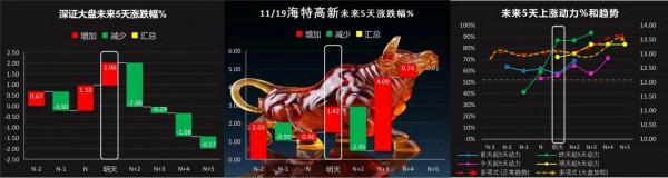 下週格力電器、航發動力、歌爾股份、杭蕭鋼構、海特高新走勢預測 下週格力電器、航發動力、歌爾股份、杭蕭鋼構、海特高新走勢預測