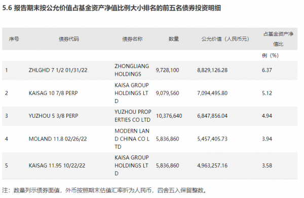 2021基金投資四大坑之四：信用風險貫穿全年，中資美元債QDII最高跌幅超40%