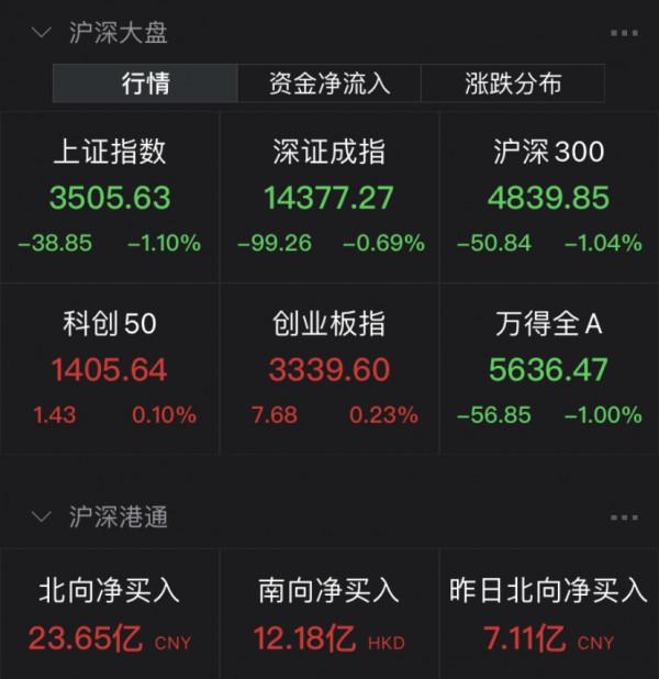 漲價風波擴散！軍工連日異動後釋放大漲，成交量漸恢復至節前水平