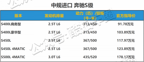 配置對比——2021款賓士S500/S580 配置對比——2021款賓士S500/S580