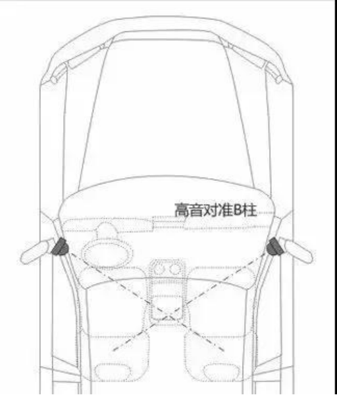改裝師難得告訴你的技能：高音怎麼裝才能發揮最佳效果？