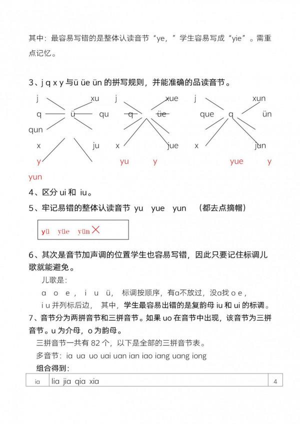 一年級拼音難學？前五張圖必須學會，老師建議：一年級每天讀五遍