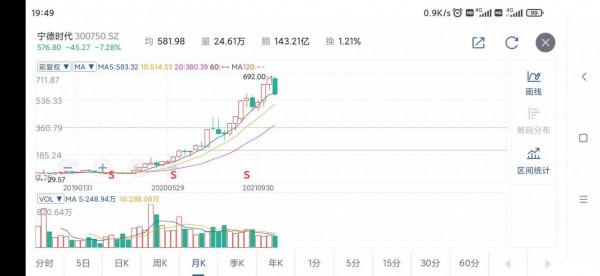 見利忘義，應該是走不遠的