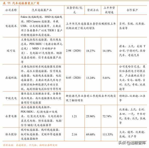 電子行業：華為手機受限，iPhone 銷量持續增長，新興需求迎來大漲