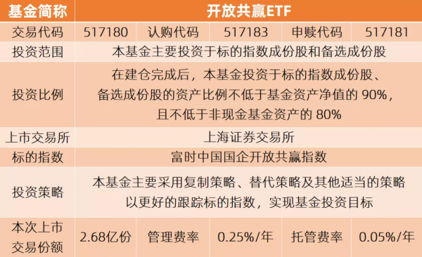 開放共贏！三分鐘帶你瞭解這個國企指數