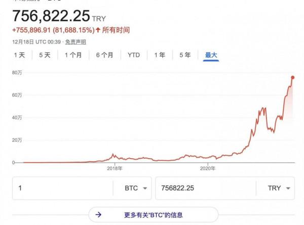 人類經濟史上首次大規模降息對抗大通脹的實驗