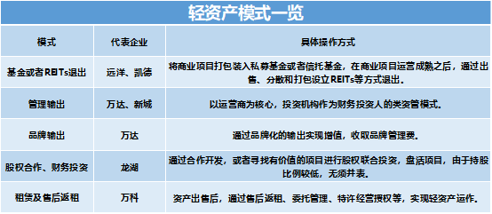 冬天法則 &vert; 遠洋資本避寒