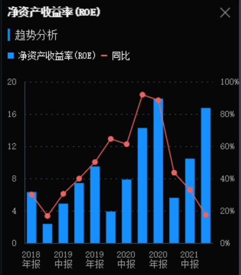 解讀，大A網際網路金融龍頭——東方財富