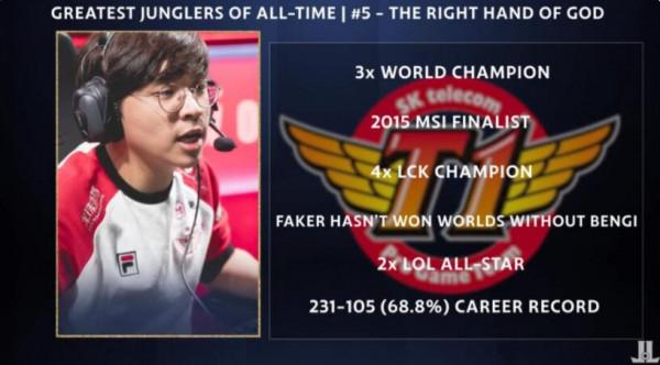 外媒評LOL歷史十大打野 Jankos居首 廠長僅第六 外媒評LOL歷史十大打野 Jankos居首 廠長僅第六