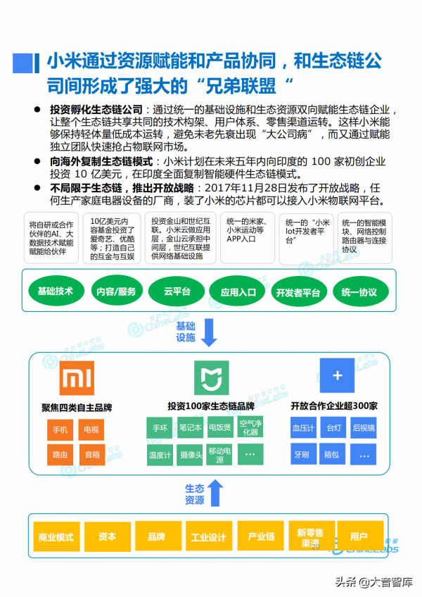 《小米成長之路與商業模式演化報告》，米粉們和大音一起復盤吧