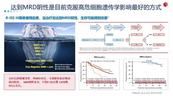 最新ASH速遞！國內外大咖解讀骨髓瘤、淋巴瘤新進展