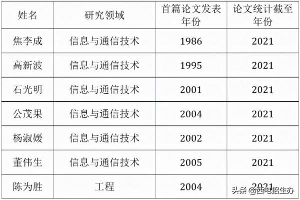 全球前2%！斯坦福公佈“頂尖科學家”榜單，陝西一團隊7人入選