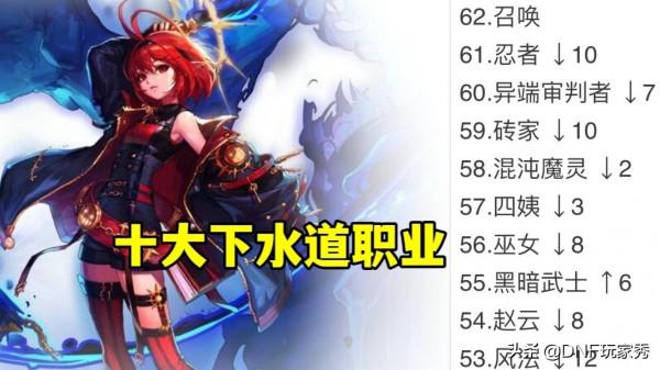 DNF：12月下水道職業出爐，召喚排名倒數第1，特工下降了32名