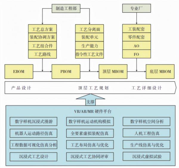 全球工業網際網路十大最具成長性技術展望（2021-2022年）重磅釋出