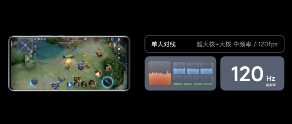 小米12/Pro手機動態效能排程技術官方詳解