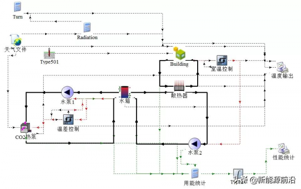 張玉佳:CO₂2空氣源熱泵耦合相變蓄熱供暖系統特性研究 張玉佳:CO₂2空氣源熱泵耦合相變蓄熱供暖系統特性研究
