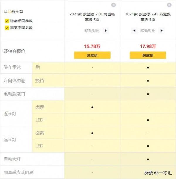 高性價比合資SUV，三菱歐藍德配置解讀，這車還能香幾年？