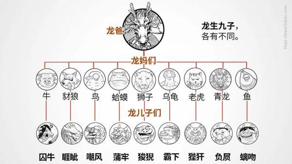 歷史上真正的龍 歷史上真正的龍