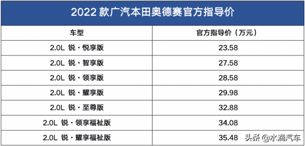 隔音玻璃/電動側滑門 兼顧商務與家用？廣汽本田新款奧德賽上市