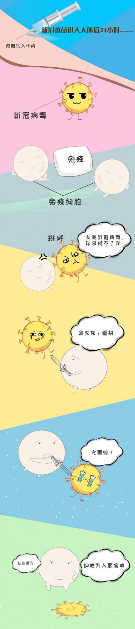 科普漫畫：較量，征服“德爾塔”之路