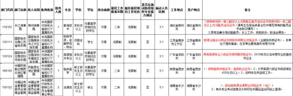 報考須知丨往屆生參加國考有哪些優勢？