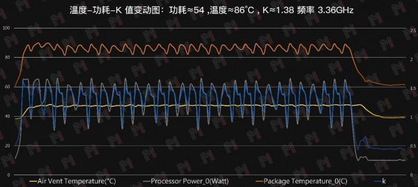 評測 | 最佳價效比HDR內容創作工具——華碩無畏 Pro15 評測 | 最佳價效比HDR內容創作工具——華碩無畏 Pro15