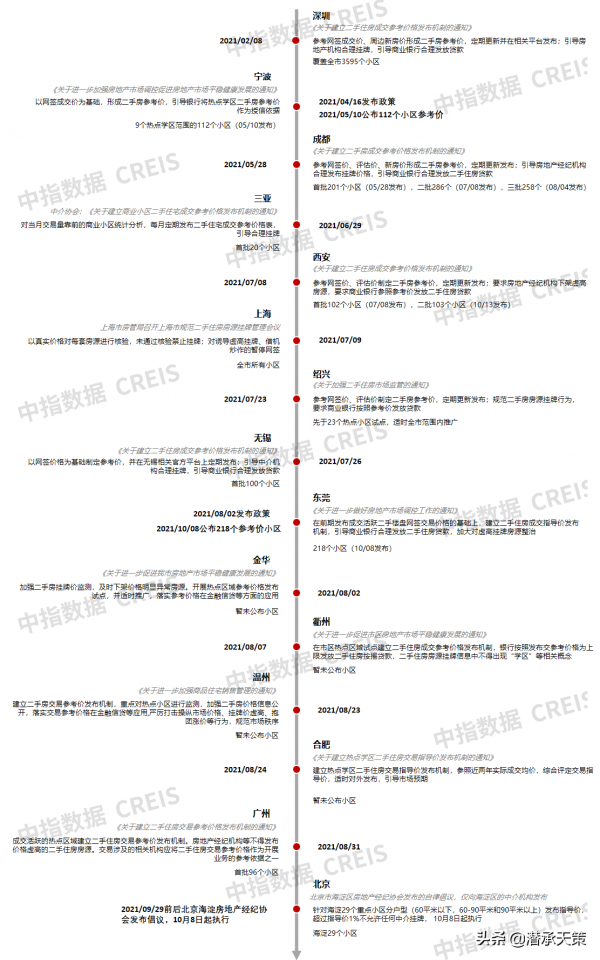 房地產市場平穩健康發展、因城施策、房地產軟著陸（可執行方案）