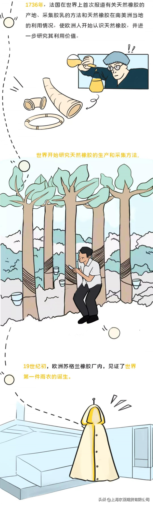 漫畫天然橡膠期貨（上）