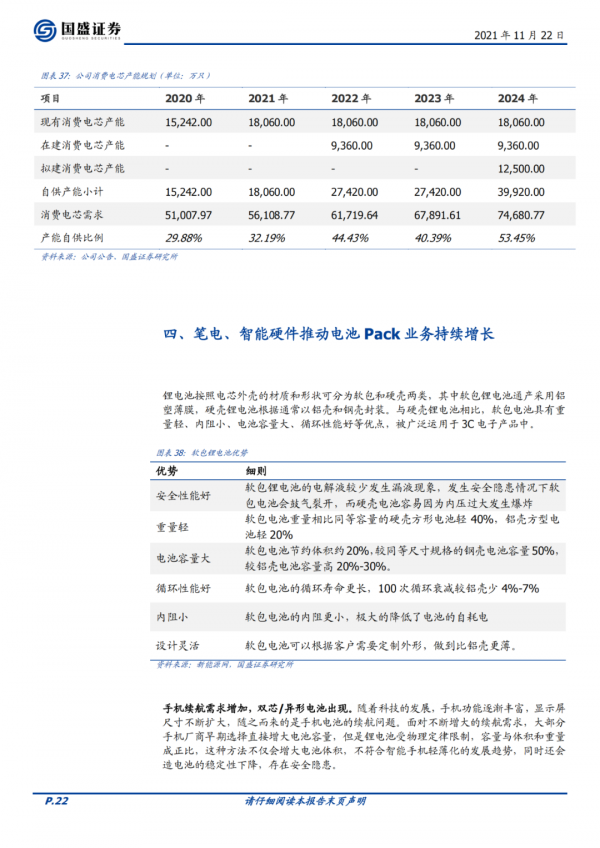 欣旺達:鋰威迅速放量,動力電池開啟新的成長曲線 欣旺達:鋰威迅速放量,動力電池開啟新的成長曲線