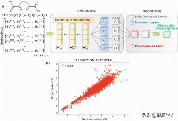 AI+高通量!40分鐘挖掘新型有機電池正極 AI+高通量!40分鐘挖掘新型有機電池正極