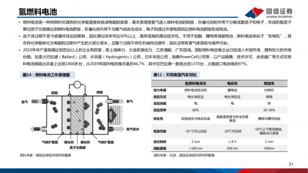 「產業報告」氫能重點產業鏈介紹 「產業報告」氫能重點產業鏈介紹