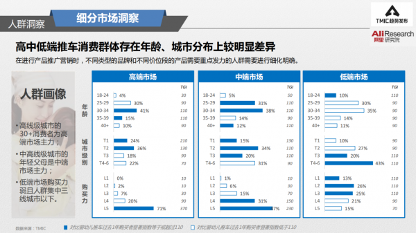 2021嬰幼兒推車趨勢洞察