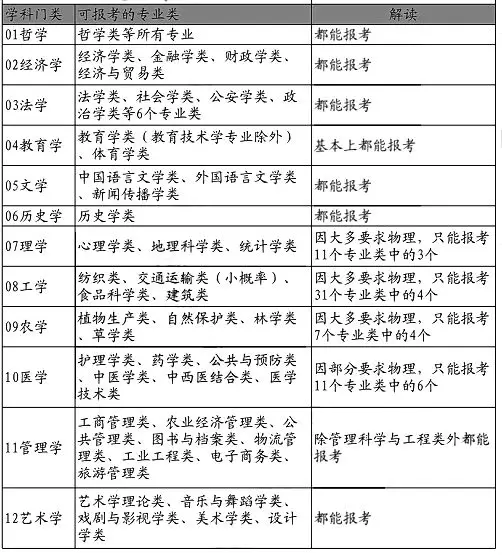 吉林省新高考 | 何時選科？選科能否更改？如何選科？