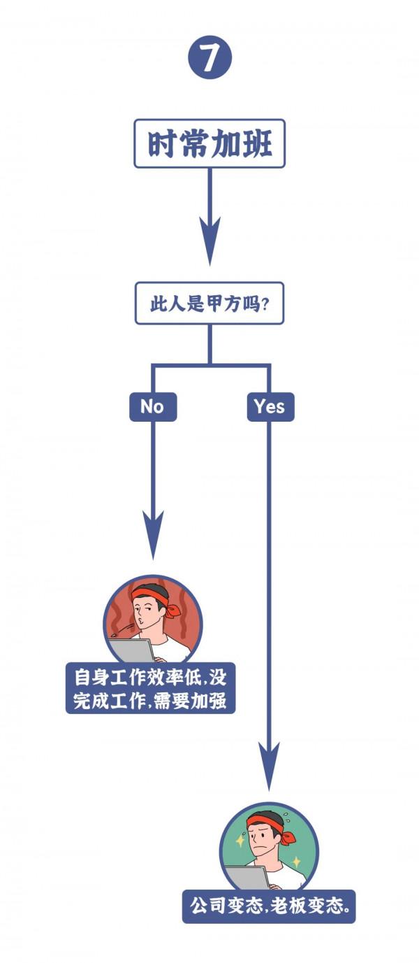甲方不回微信：工作繁忙。乙方不回微信：是在摸魚