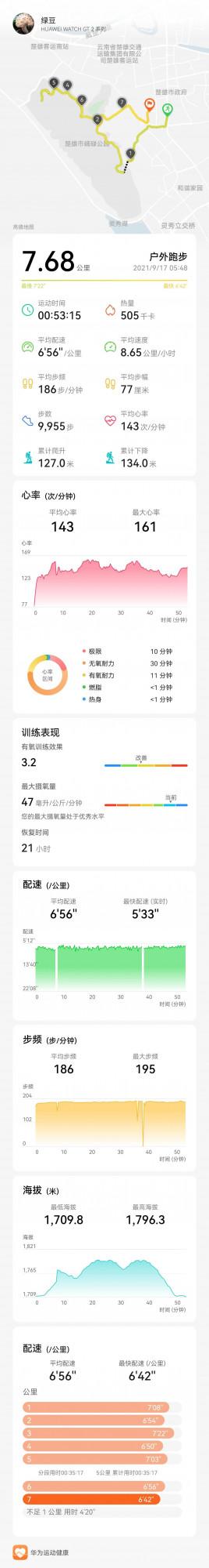 慢跑年終總結 慢跑年終總結