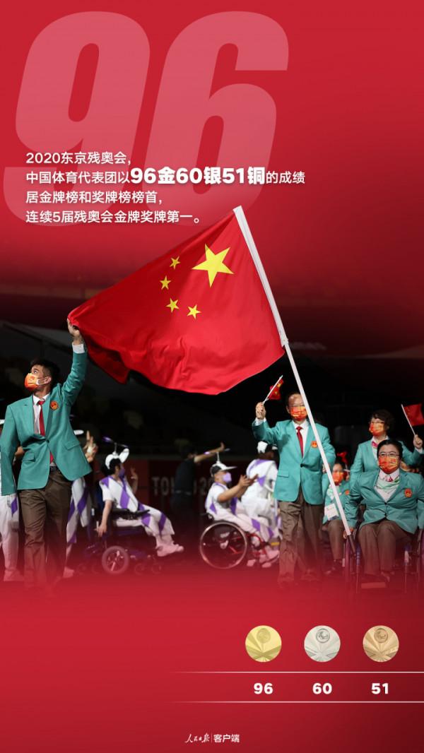 這些數字,見證中國體育的2021 這些數字,見證中國體育的2021