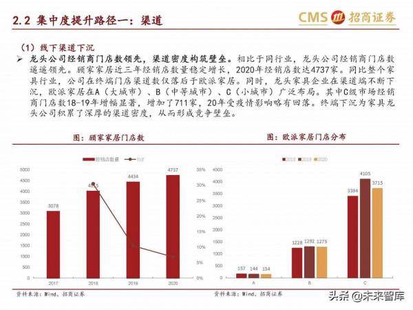 輕工消費行業研究:傢俱龍頭內銷空間廣闊,市佔率提升路徑清晰 輕工消費行業研究:傢俱龍頭內銷空間廣闊,市佔率提升路徑清晰