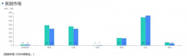 持續退閘道器店 汽車4S店會成過去式嗎？