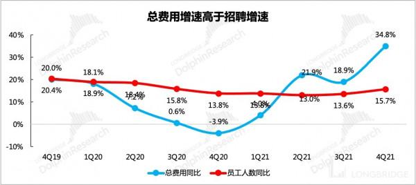 消費網際網路&OpenCurlyDoubleQuote;卷王&rdquo;之爭，Meta、谷歌、奈飛們拼刺刀