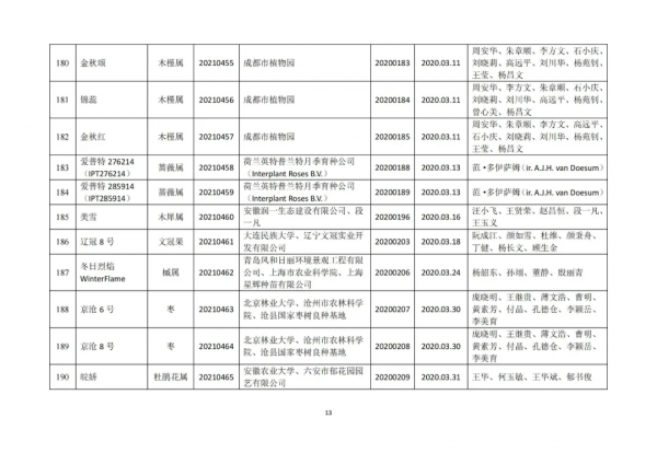 檵木首次入選,277個新品種獲國家林草局植物新品種授權 檵木首次入選,277個新品種獲國家林草局植物新品種授權