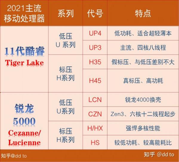 2021 年底有哪些出色的輕薄本?如何根據引數選購適合自己的產品? 2021 年底有哪些出色的輕薄本?如何根據引數選購適合自己的產品?