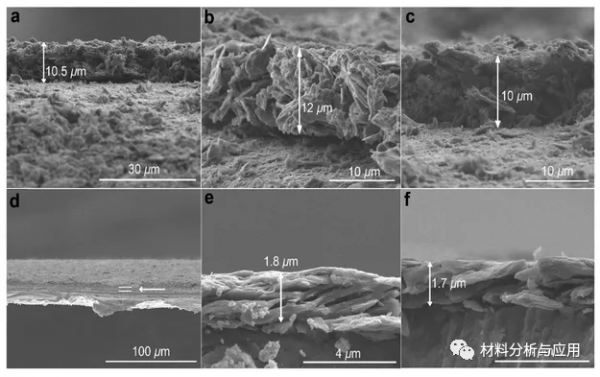 類金剛石鍵的氮摻雜石墨烯，實現了前所未有的高功率能量密度